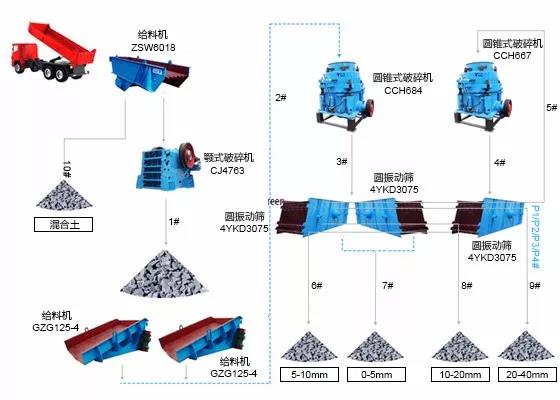 顎破+圓錐破組合 顎破+圓錐破組合